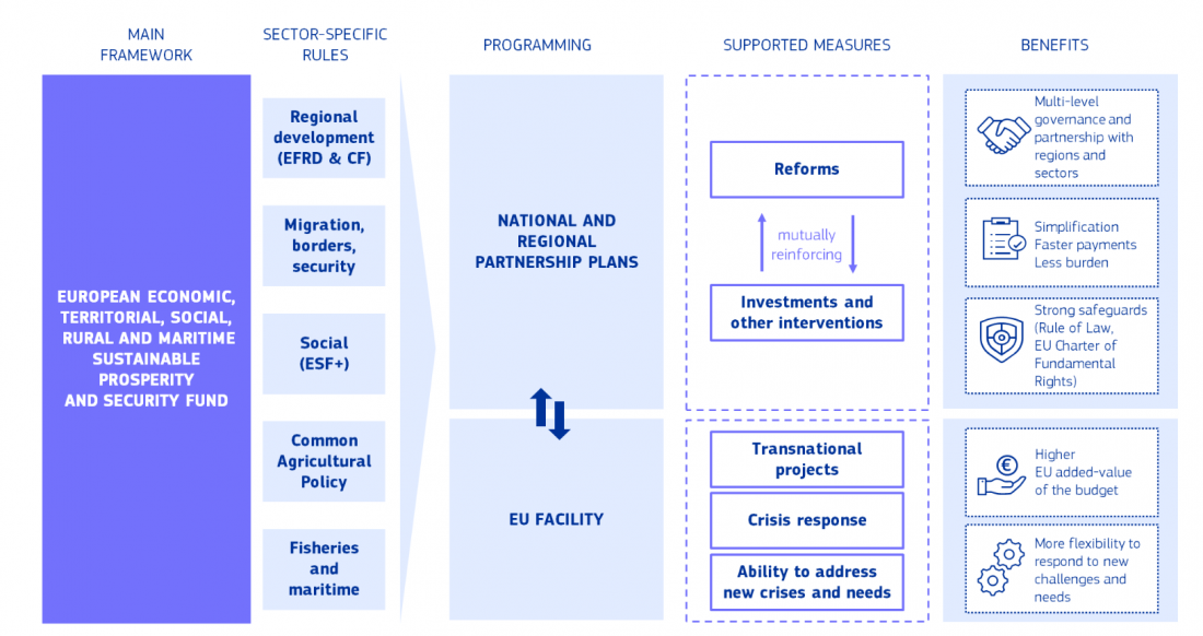 Marco Financiero Plurianual MFP10_2