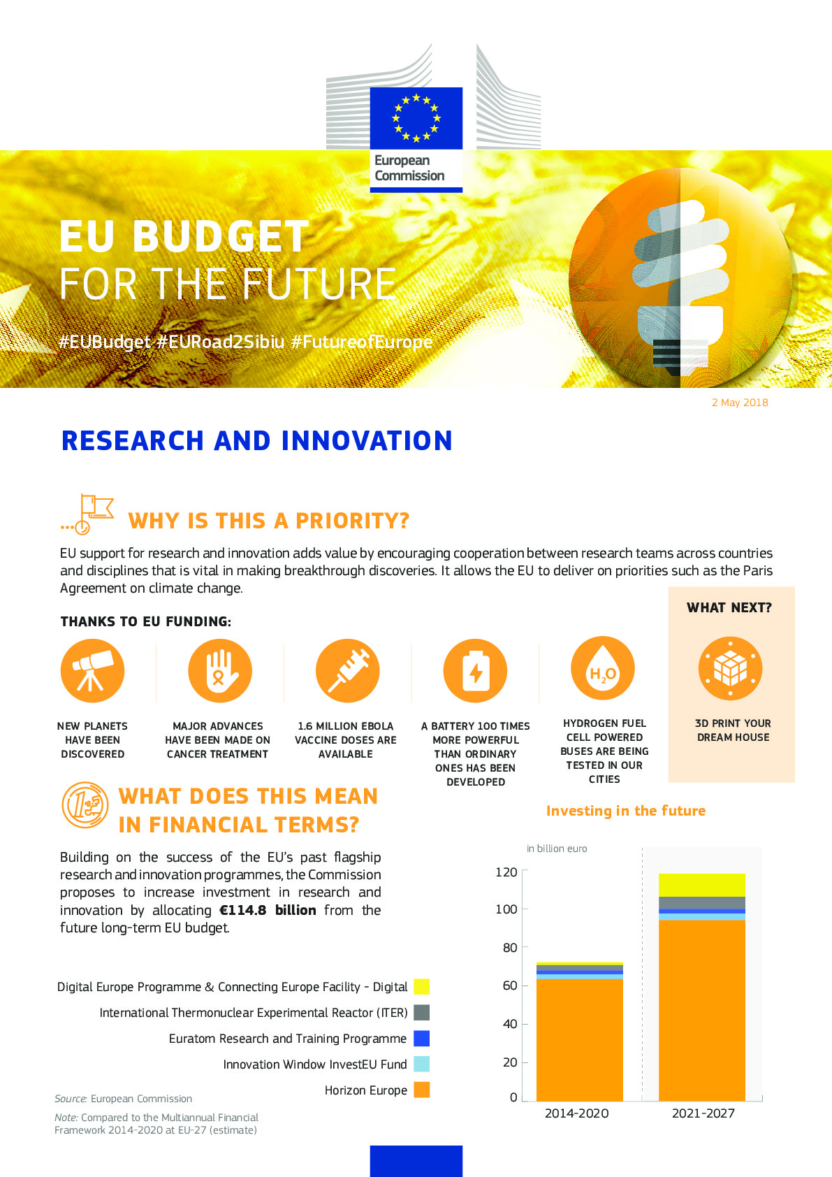 budget-proposals-research-innovation-may2018_en