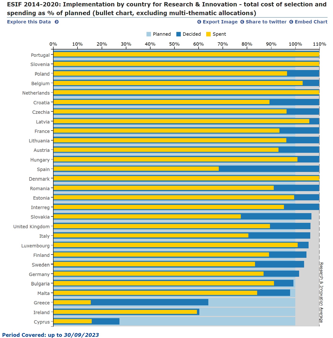 Ejecución ESIF-IDI 2014-2020_20240931