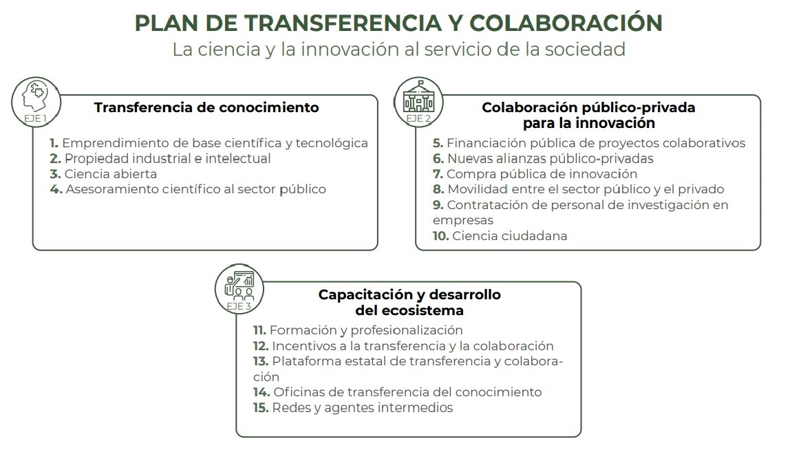 Ejes Plan de Transferencia