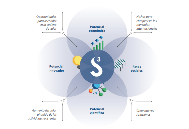 smart-specialisation-strategies-in-the-eu
