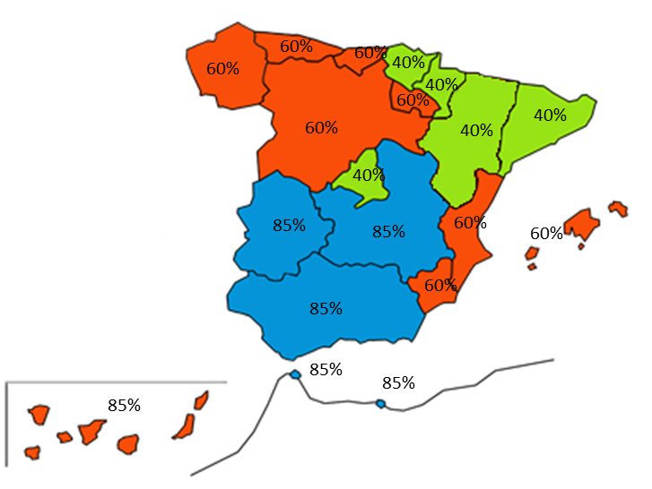 Categorias de region_2021-2027