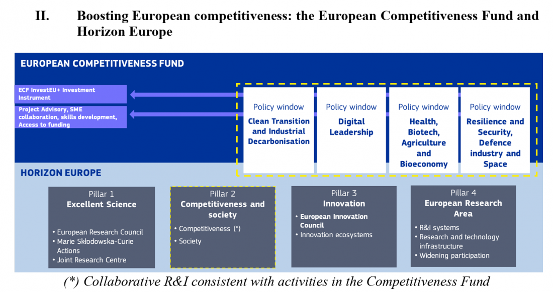 Pilares -propuesta para el próximo Marco Financiero Plurianual MFP10