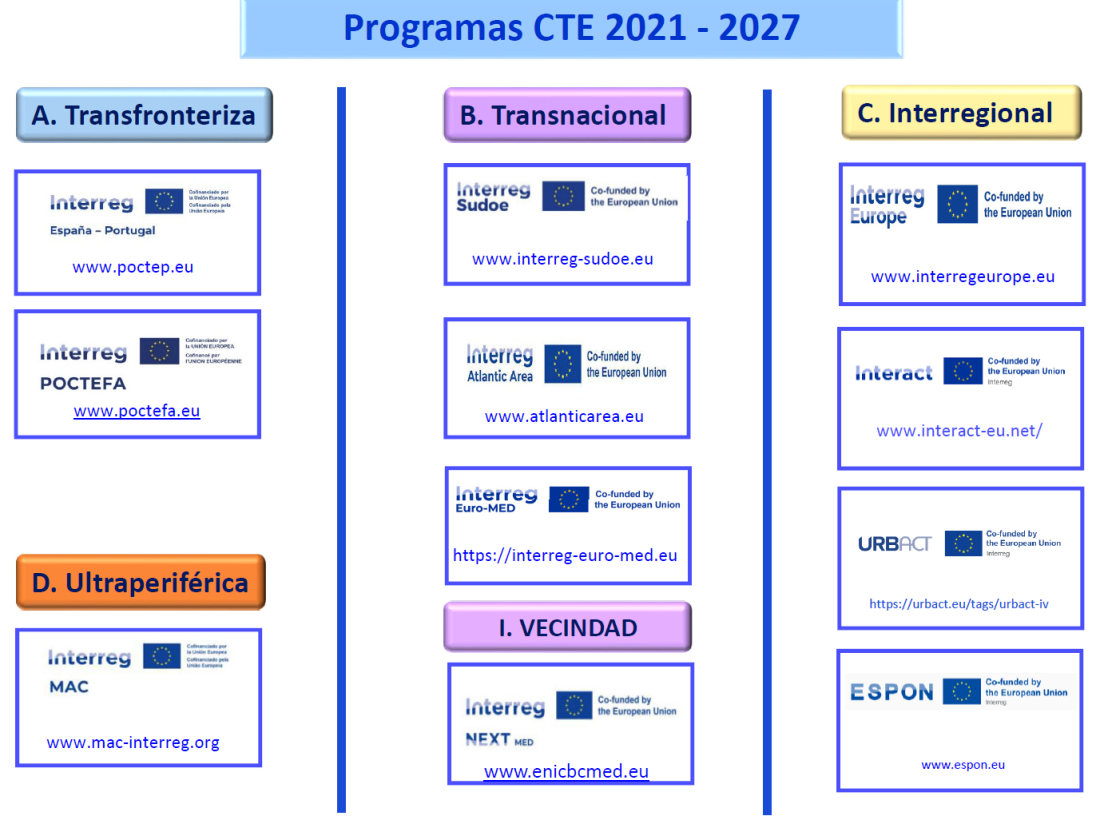Programas Interreg ESP_2021-2027