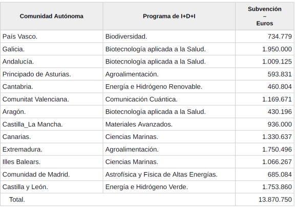 Imagen Subvención Planes Complementarios CCAA