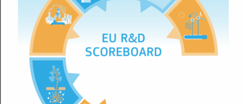 EU R&D Scoreboard
