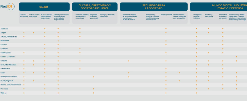 RedIDI-Matriz-Especializacion-fondo2